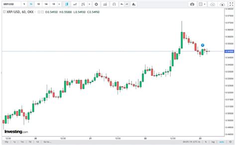btc usd notowania.